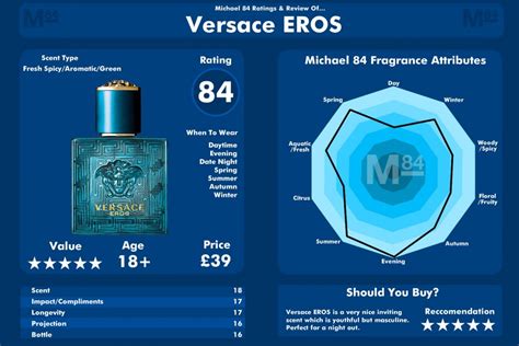 what notes are in versace eros|Versace Eros top notes.